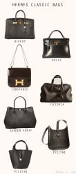 BAG EDUCATION: HERMES