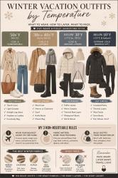 Your Winter Vacation Outfits Made Easy: The Right Jackets For Every Temperature!