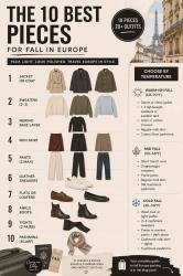 Fall Europe Travel Outfits: The 10 Pieces That Do All the Work!
